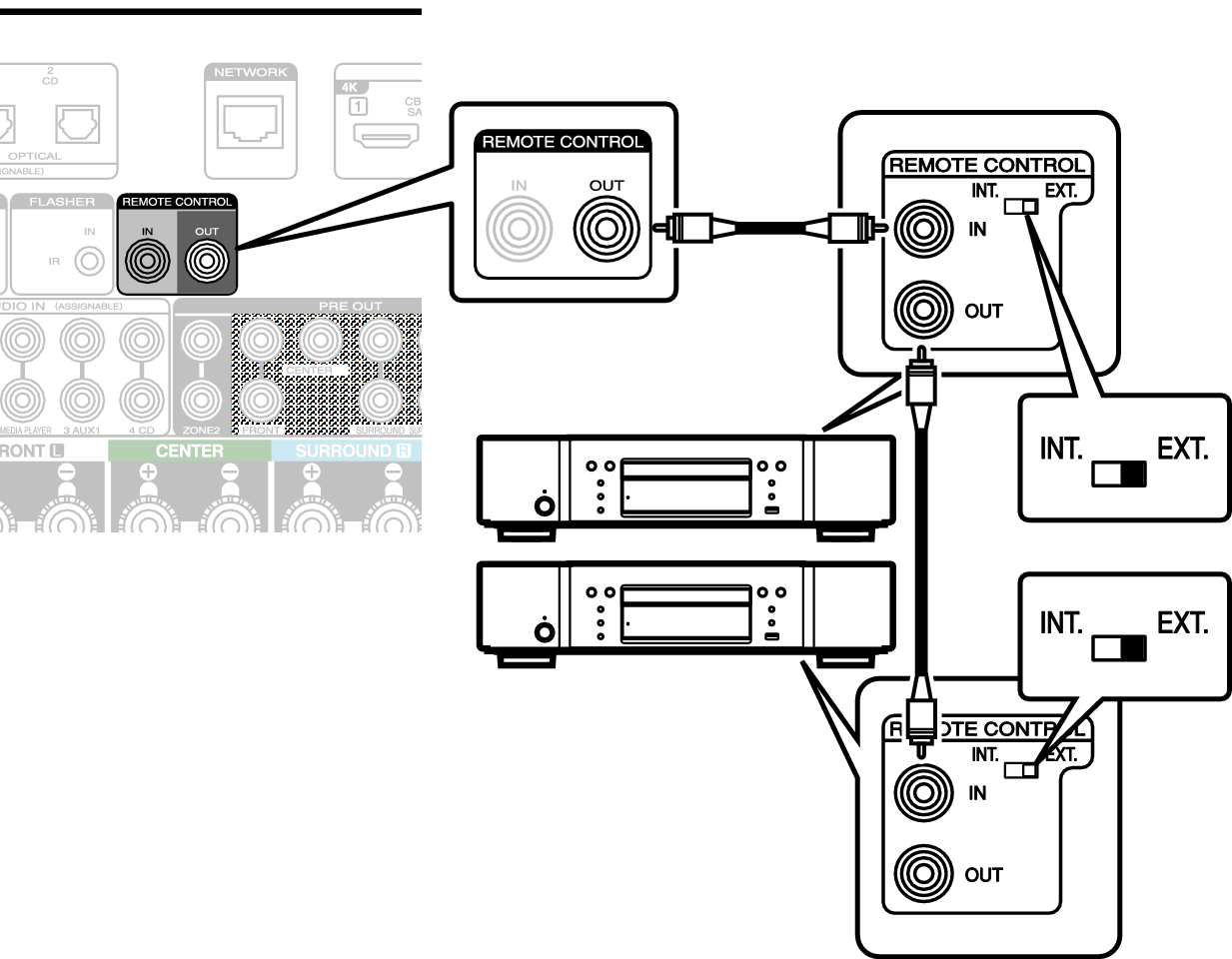 Conne REMOTE OUT C60